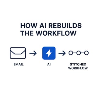 Ai-renaming-workflow