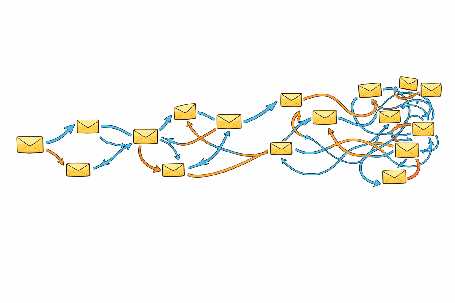 Complicated email forwarding chain in freight communication causing confusion