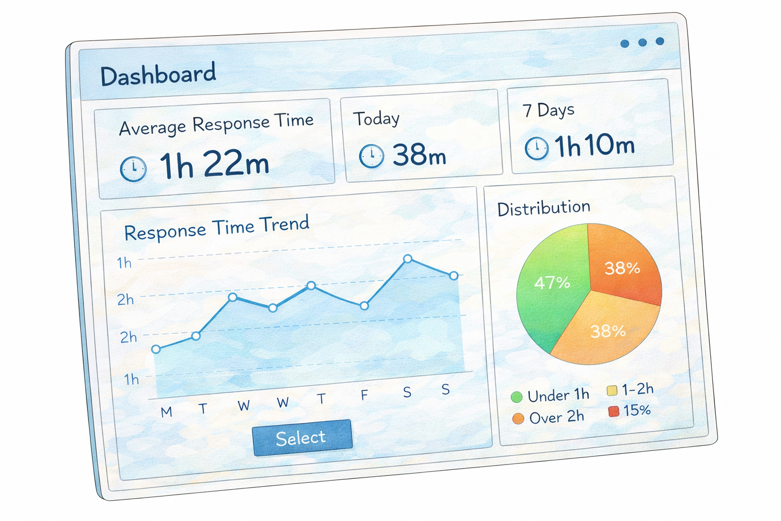 Dashboard showing RFQ response times and performance tracking for freight teams