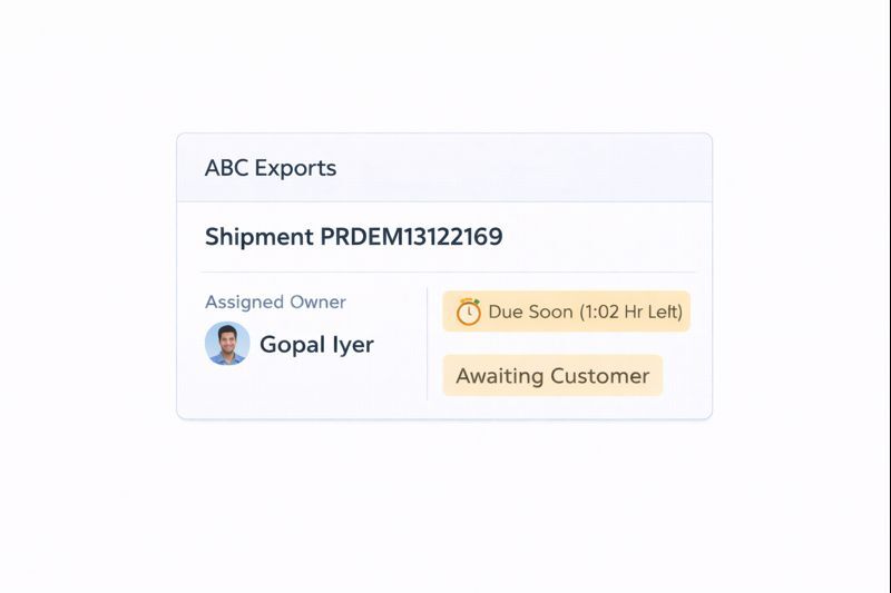 Email converted into a task card with owner, SLA timer and status