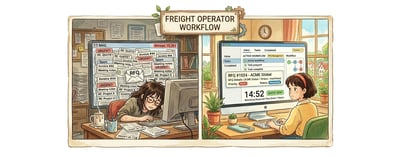 How top freight teams respond to RFQs in under 15 minutes