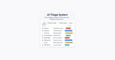 The AI Triage System: How Freight Forwarders Can Finally Stop Missing Critical Emails