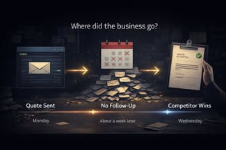 Visual timeline showing a freight quote being sent, ignored follow-ups, and the customer choosing a competitor