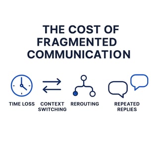 fragmented-communication