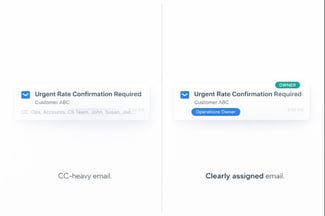 heavy-email-vs-clearly-assigned-email