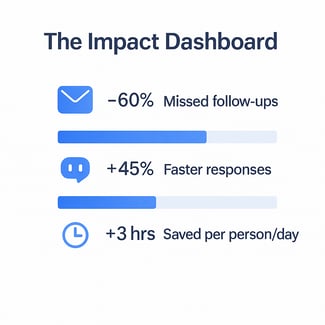 impact-dashboard
