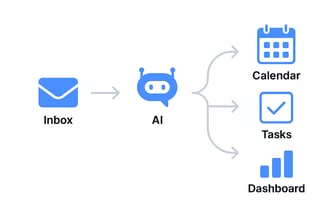 integrate-inbox-to-workflows