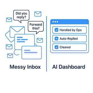 messy-inbox-to-clear-inbox