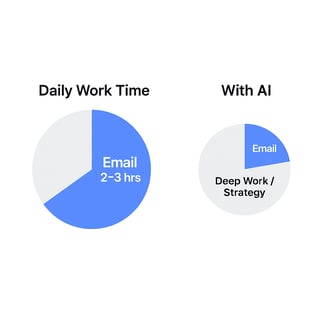 traditional-email-problems